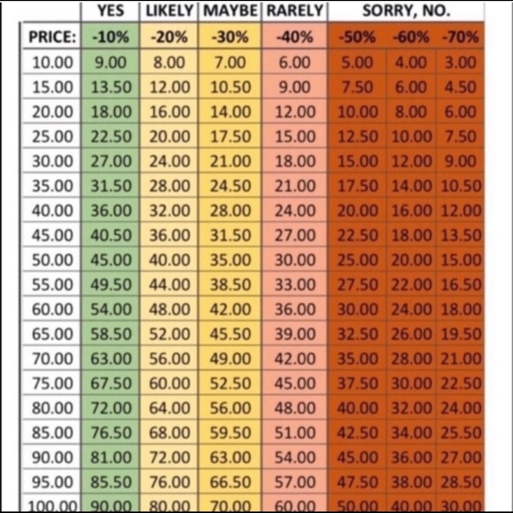 All reasonable offers accepted